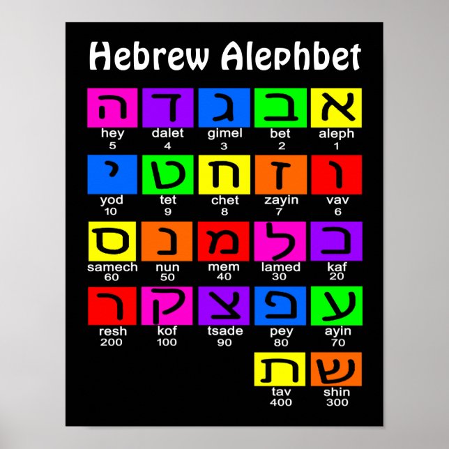 Hebrew Alephbet Poster (Front)