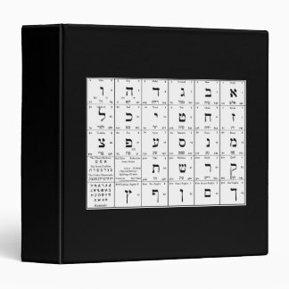 Hebrew Alphabet Letters Chart Binder