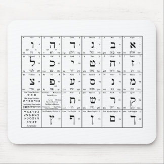 Hebrew Alphabet Letters Chart on Mouse Pad