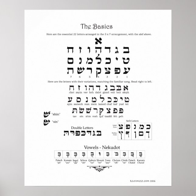 Hebrew Basics Chart (Front)