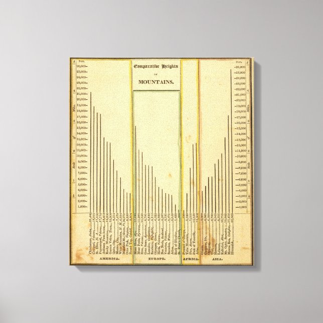 Heights mountains canvas print (Front)