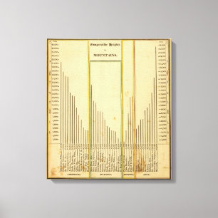 Heights mountains canvas print