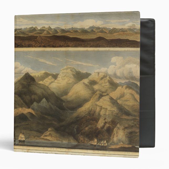 Heights, mountains of Scotland Binder (Front/Inside)