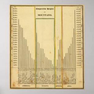 Heights mountains poster