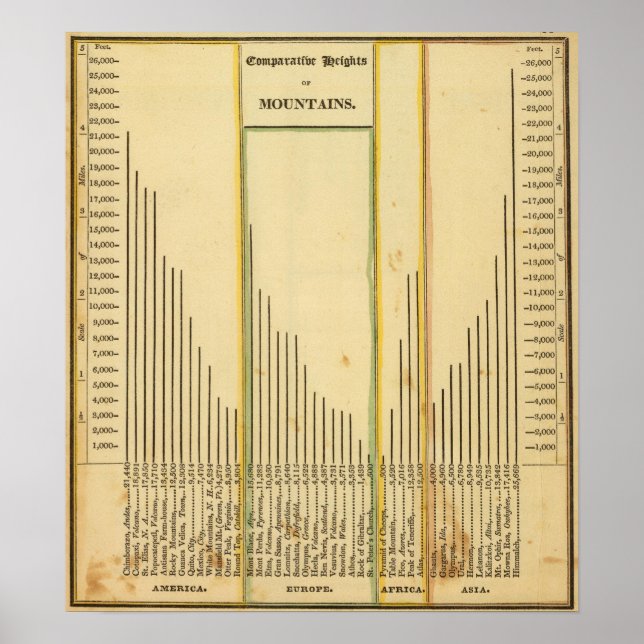 Heights mountains poster (Front)