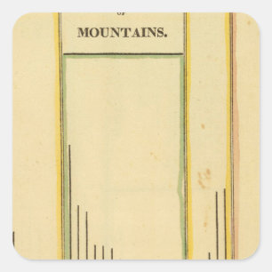 Heights mountains square sticker