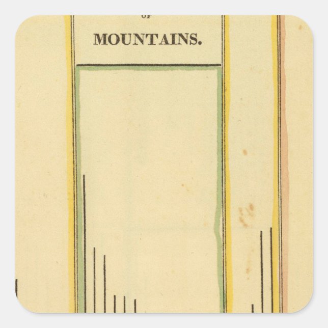 Heights mountains square sticker (Front)