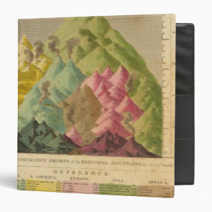 Heights of mountains binder