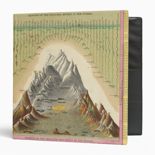 Heights Of The Principal Mountains In The World 2 Binder (Front/Inside)