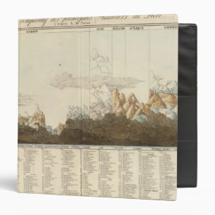 Heights of the World Binder
