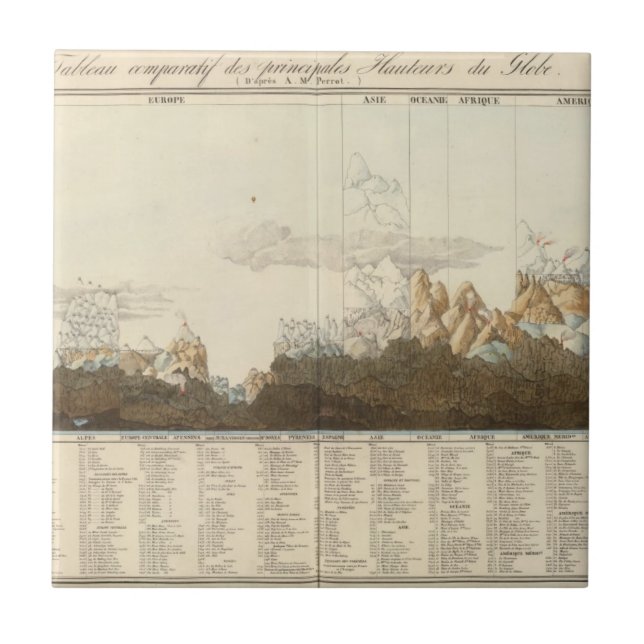 Heights of the World Tile (Front)