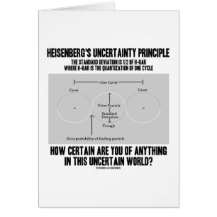 Heisenberg's Uncertainty Principle (Quantum)