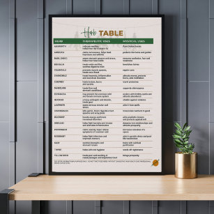 Herb Therapeutic and Mystical Table  Poster