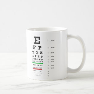Herman Snellen Eye Chart to Estimate Visual Acuity Coffee Mug