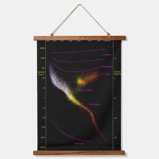Hertzsprung Russell HR HRD diagram stars map Hanging Tapestry (Front)
