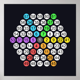 Hexagonal Number Sequence Poster