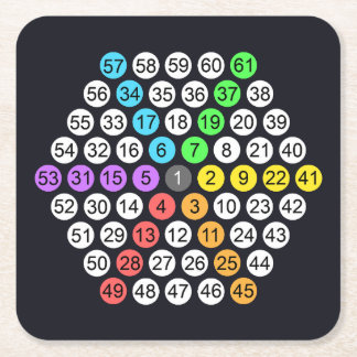 Hexagonal Number Sequence Square Paper Coaster