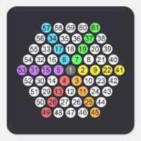 Hexagonal Number Sequence