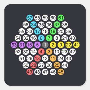 Hexagonal Number Sequence Square Sticker