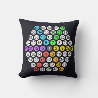 Hexagonal Number Sequence Throw Pillow