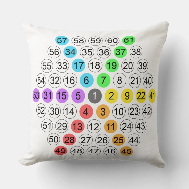 Hexagonal Number Sequence Throw Pillow (Front)