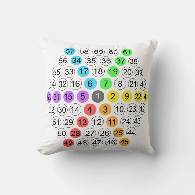 Hexagonal Number Sequence  Throw Pillow (Front)
