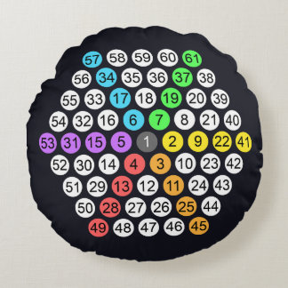 Hexagonal Number Sequence Throw Pillow