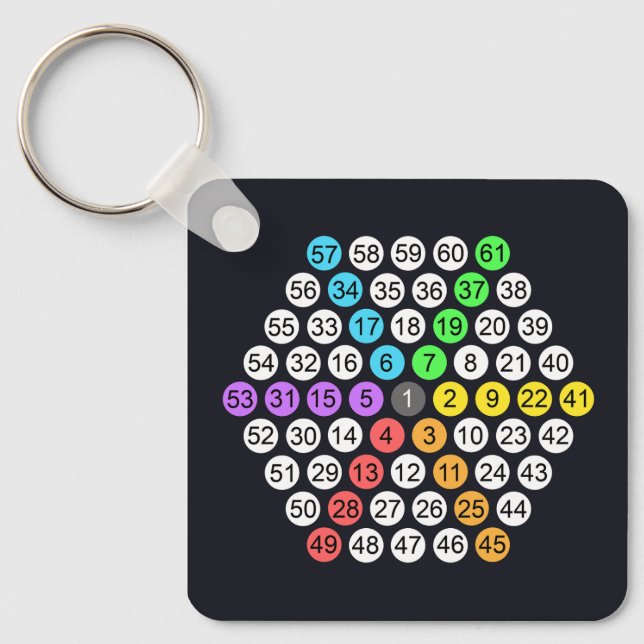 Hexagonal Number Sequence Throw Pillow Keychain (Front)