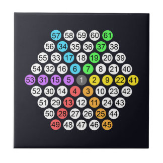 Hexagonal Number Sequence Throw Pillow Tile