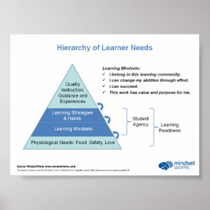 Hierarchy of Learner Needs by Mindset Works Poster