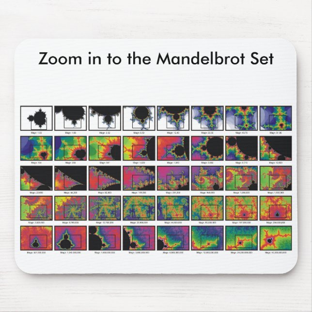 Highly Charged Zoom Mousepad (Front)