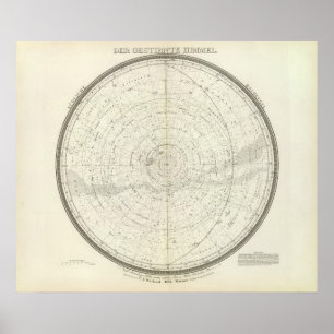 Himmel Sud Management Poster