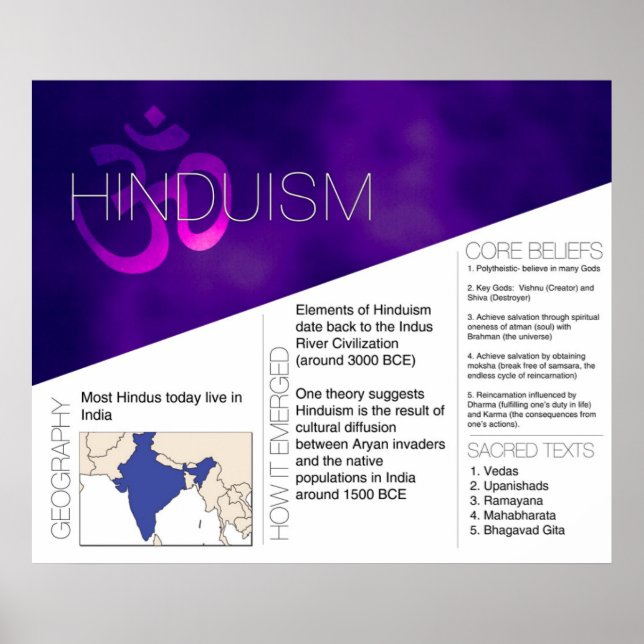 Hinduism Poster *UPDATED* (Front)