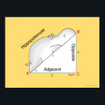 HIPPOPOTENUSE poster by Sandra Boynton<br><div class="desc">This helpful geometry diagram shows the parts of a right triangle: the adjacent,  the opposite,  and the…wait. What? The “Hippopotenuse”? (A Boynton classic design from 1978,  redrawn by her in 2013.)</div>