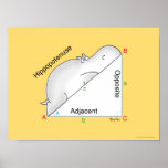 HIPPOPOTENUSE poster by Sandra Boynton<br><div class="desc">This helpful geometry diagram shows the parts of a right triangle: the adjacent,  the opposite,  and the…wait. What? The “Hippopotenuse”? (A Boynton classic design from 1978,  redrawn by her in 2013.)</div>