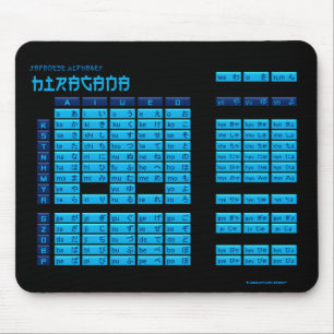 Hiragana Japanese Alphabet Mousepad (Black/Blue)