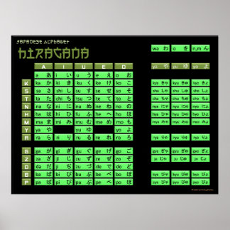 Hiragana Japanese Alphabet Poster (Black/Olive)