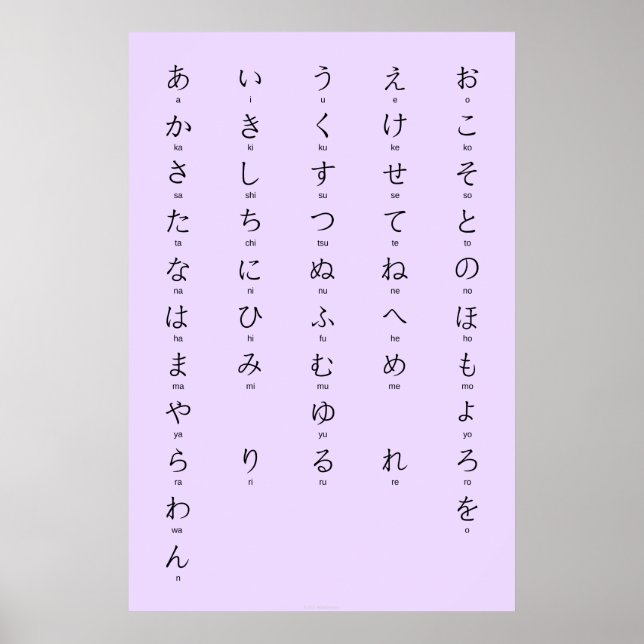 Hiragana With Romaji Learn Japanese Characters Poster (Front)