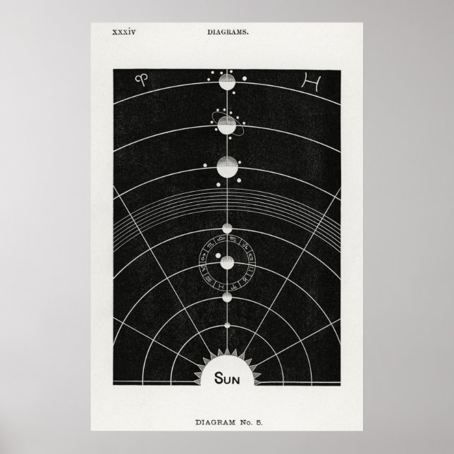 Hiram Eratus Butler - Solar Biology Poster (Front)