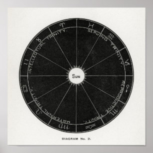 Hiram Eratus Butler - Solar Biology Poster