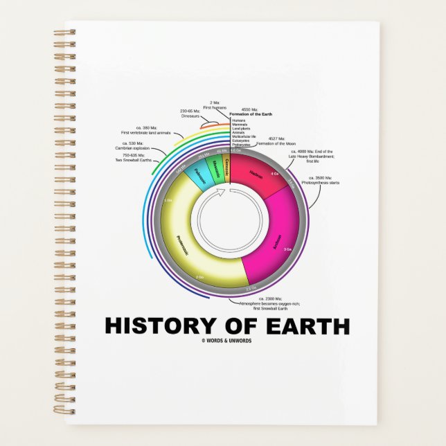 Histoire De La Planète Géologique De La Terre (Devant)
