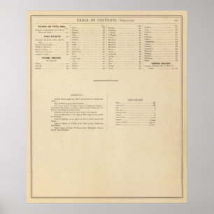 Historical atlas of Wisconsin Index Poster