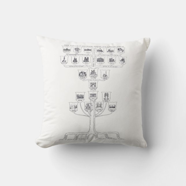History of Architecture Vintage Illustration  Throw Pillow (Front)
