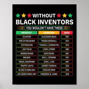 History Of Forgotten Black Inventors Black History Poster
