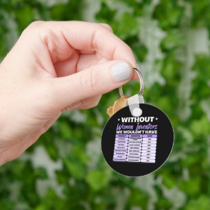 History of Women Inventors, Purple Women's Day Keychain