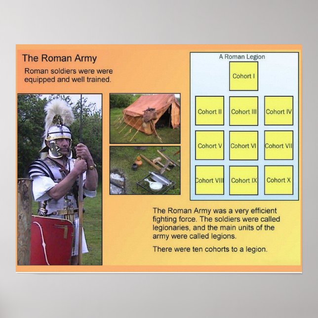 History, Romans, Roman army, Legion Poster (Front)