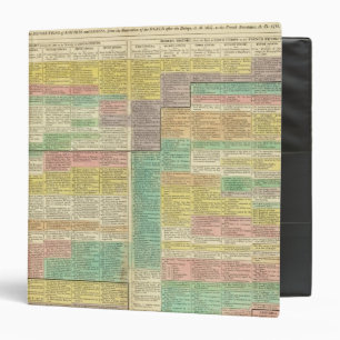 History World to 1789 Binder