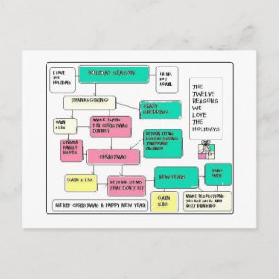 Holiday Flow Chart Postcard