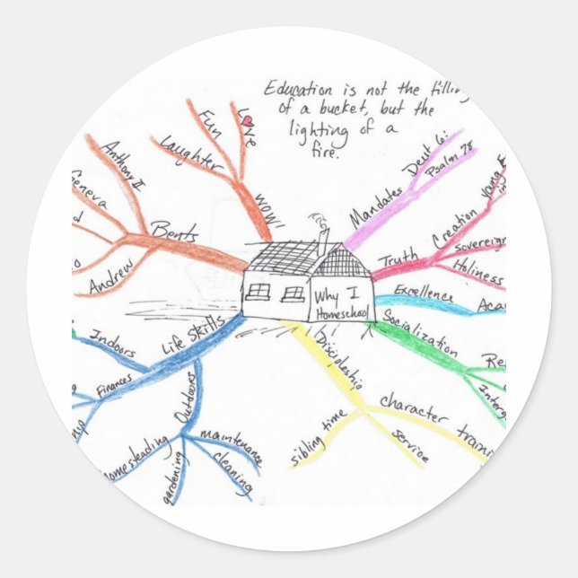 Homeschool MindMap Classic Round Sticker (Front)