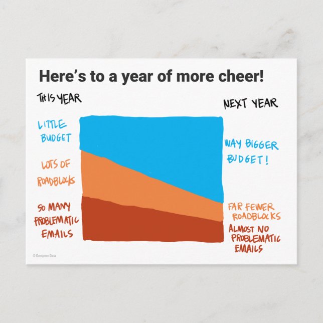 Hope You Get A Better Budget Postcard (Front)